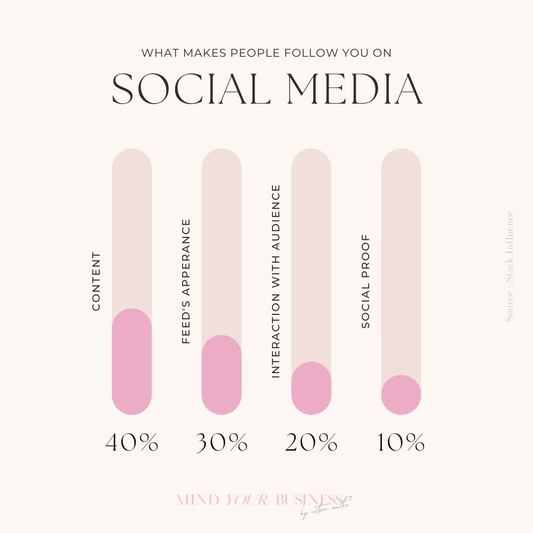 what makes people follow you on social media